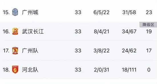 方硕28+5田宇翔14+5崔永熙23+7北京力克广州终结三连败CBA常规赛第19轮率先开打，北京主场迎战广州，广州上场力克同曦终结三连败，目前10胜8负暂列联赛第8位，北京近期苦吞三连败后战绩同样为10胜8负，此役北京新帅乔里欧上演首秀，曾凡博因流感缺阵。